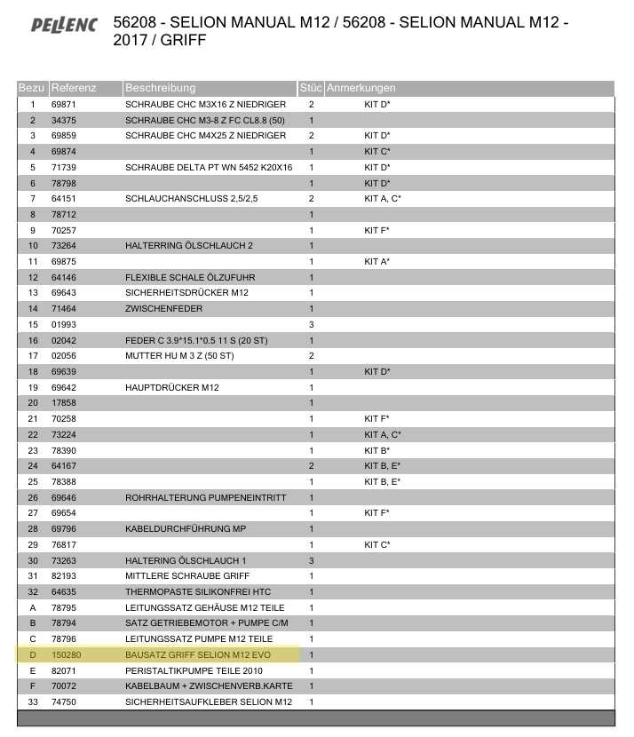 150280 Kit Handgriff SELION 12 EVO